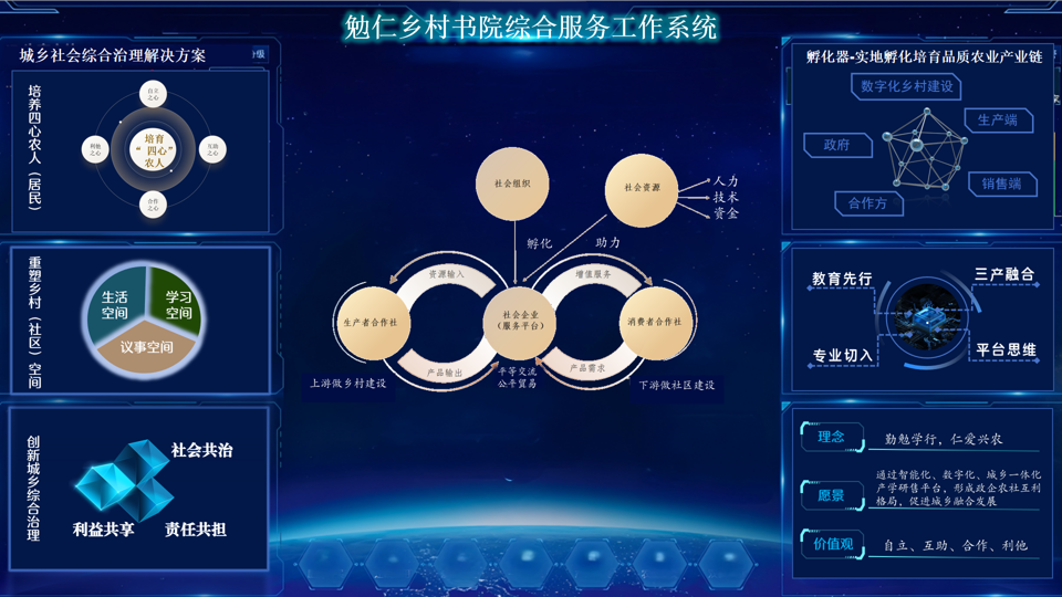 勉仁乡村书院团队核心服务